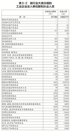 惠州市第五次全國經(jīng)濟(jì)普查公報（第三號） 電力設(shè)施器材制造業(yè)發(fā)展現(xiàn)狀與啟示