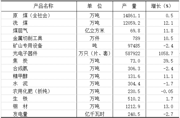 晉城市電力設(shè)施器材制造業(yè)的崛起 2024年韌性與機(jī)遇——2024年國民經(jīng)濟(jì)和社會發(fā)展統(tǒng)計公報解讀